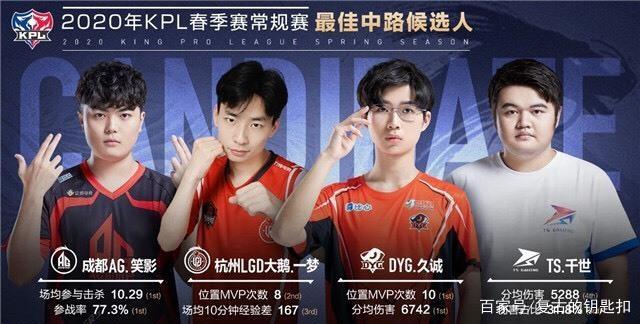 历经